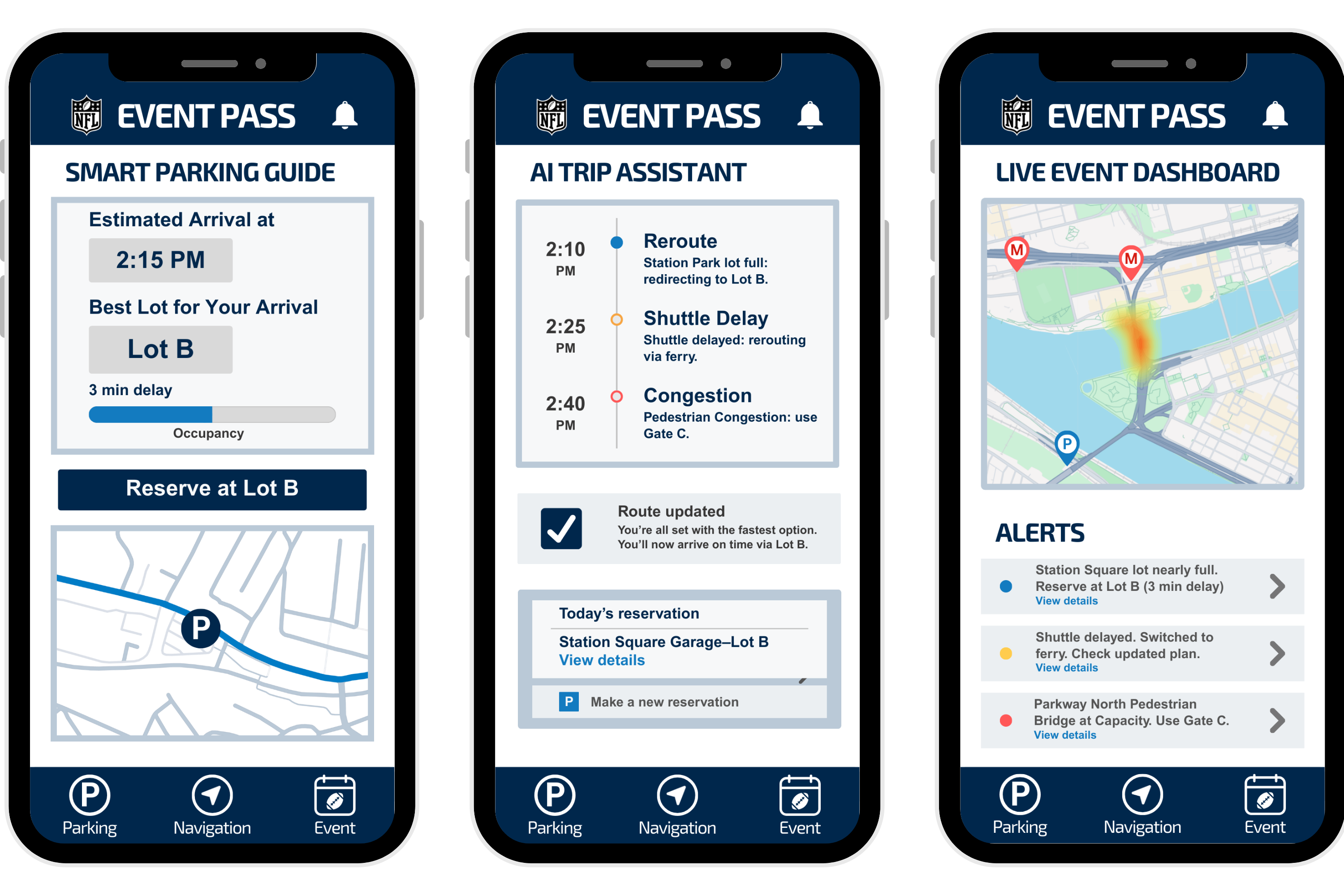 Three phone screens showing smart parking recommendation, AI trip assistant with reroute alerts, and a live event dashboard with crowd and delay alerts